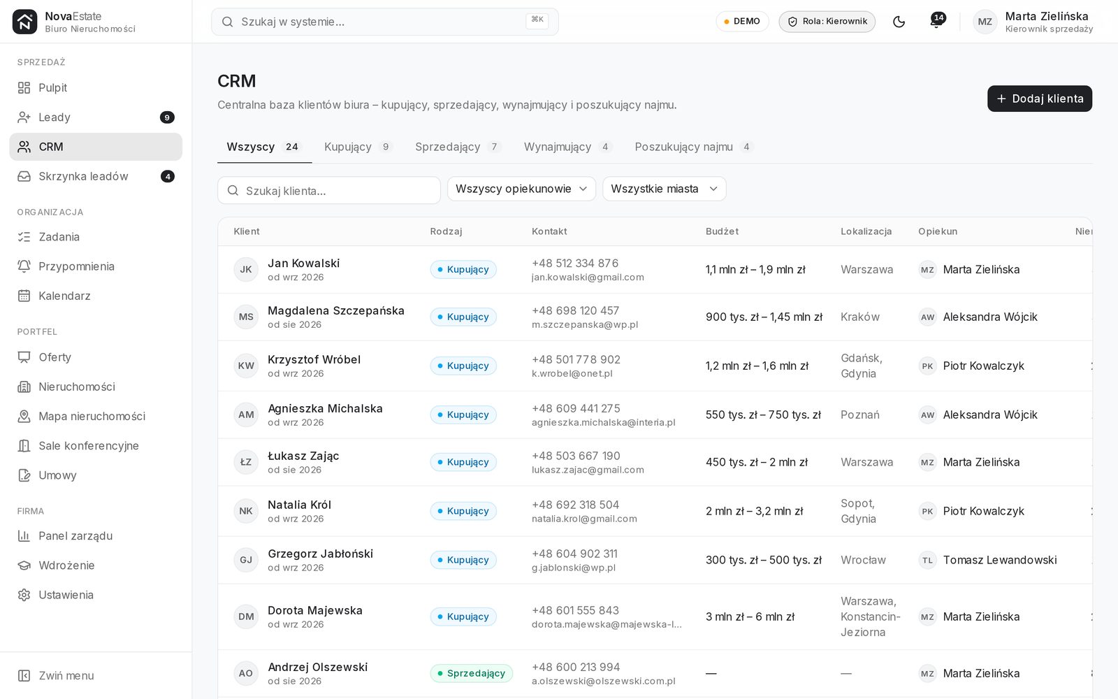 CRM: baza klientów z budżetami, lokalizacjami i opiekunami.